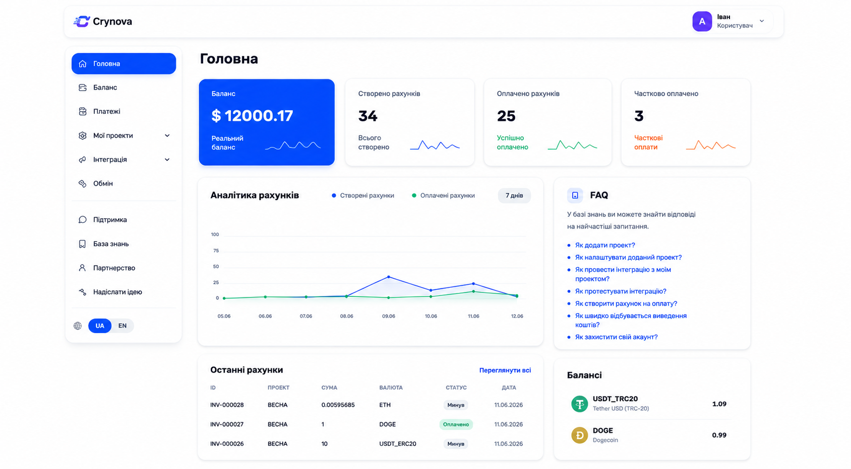 Merchant to Crynova crypto payment flow